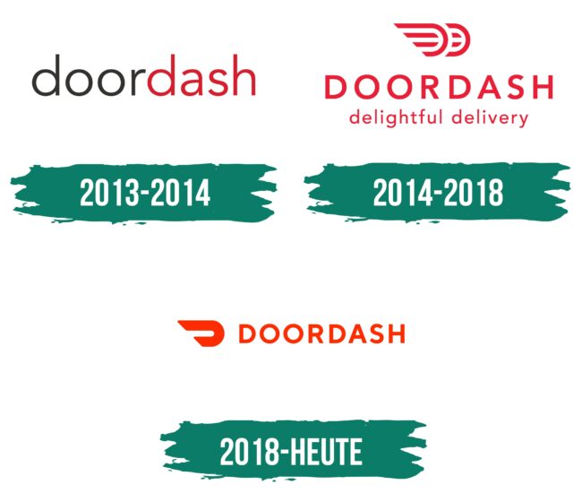 DoorDash Logo Geschichte