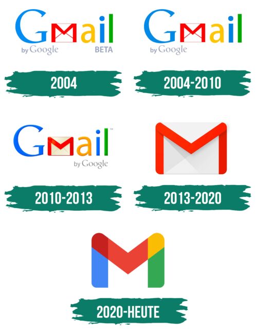 Gmail Logo Geschichte