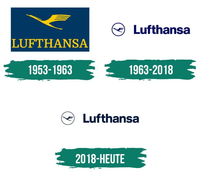 Lufthansa Logo Geschichte