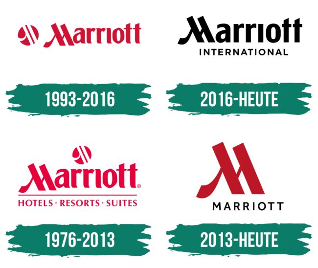 Marriott Logo Geschichte