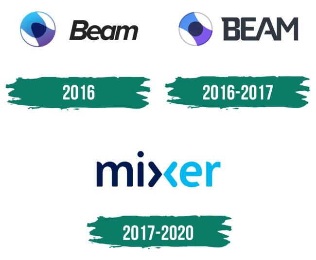 Mixer Logo Geschichte