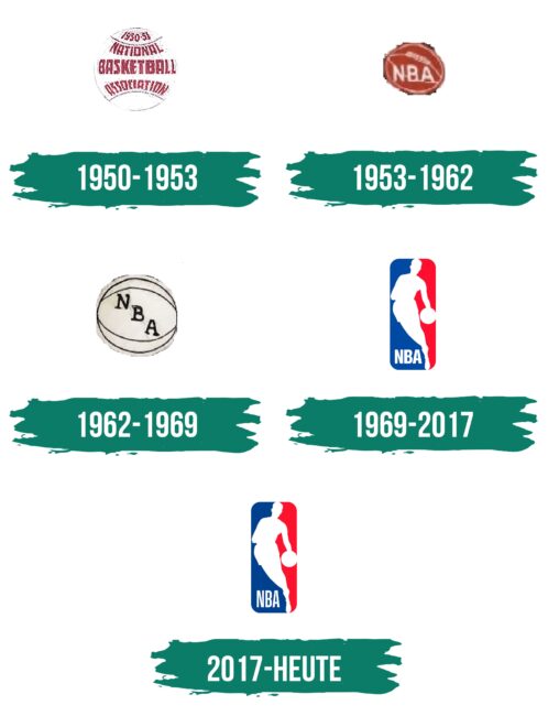 NBA Logo Geschichte