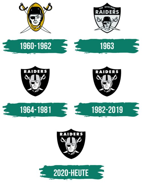 Oakland Raiders Logo Geschichte