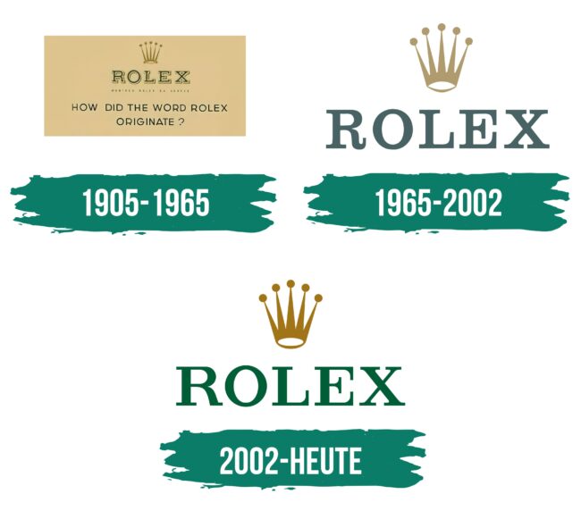 Rolex Logo Geschichte