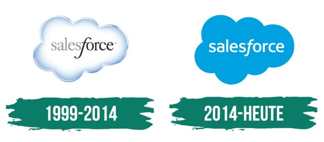 Salesforce Logo Geschichte