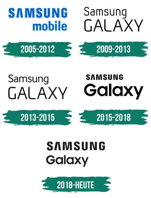 Samsung Galaxy Logo Geschichte