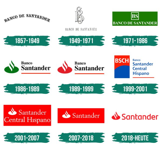 Santander Logo Geschichte