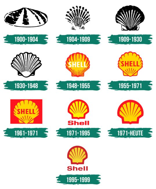 Shell Logo Geschichte