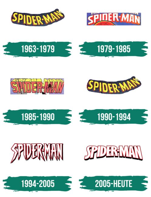 Spiderman Logo Geschichte
