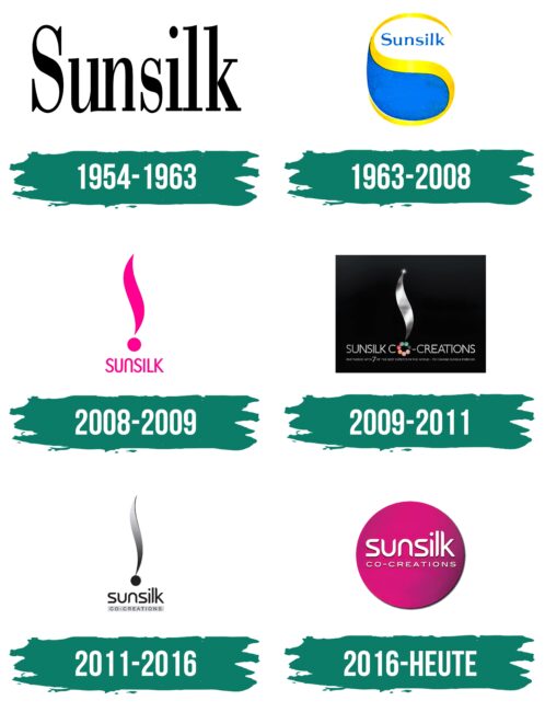 Sunsilk Logo Geschichte