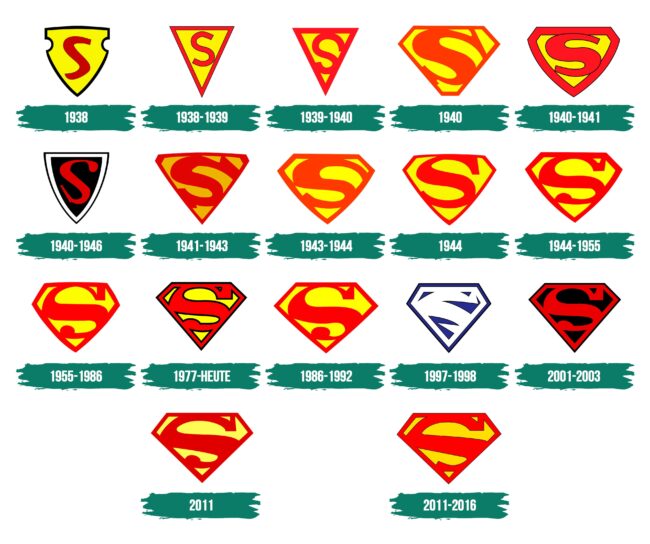 Superman Logo Geschichte