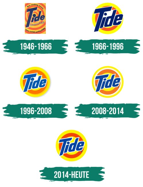 Tide Logo Geschichte