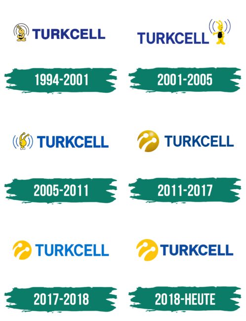 Turkcell Logo Geschichte