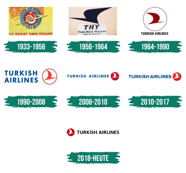 Turkish Airlines Logo Geschichte