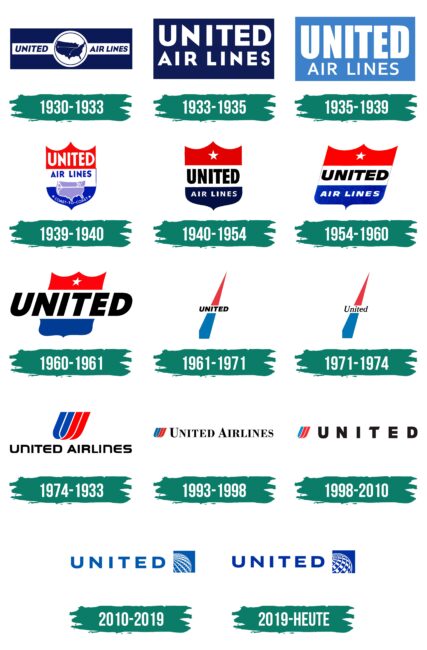 United Airlines Logo Geschichte