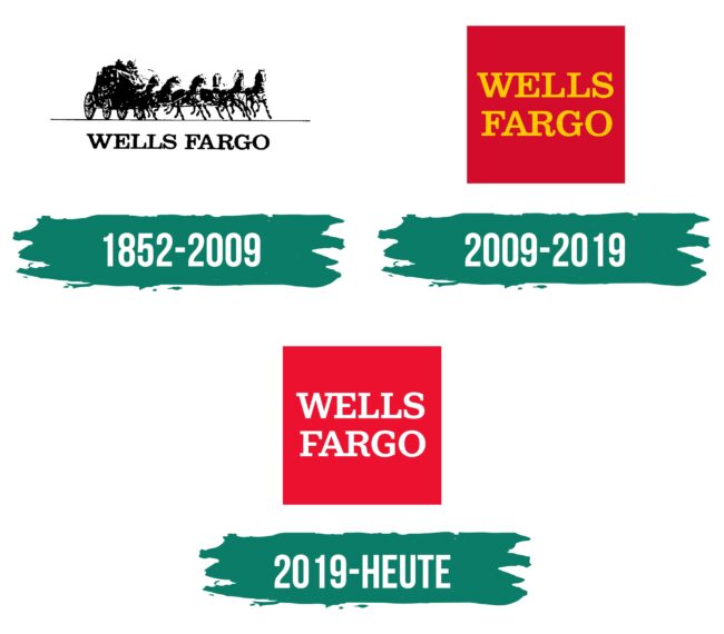 Wells Fargo Logo Geschichte