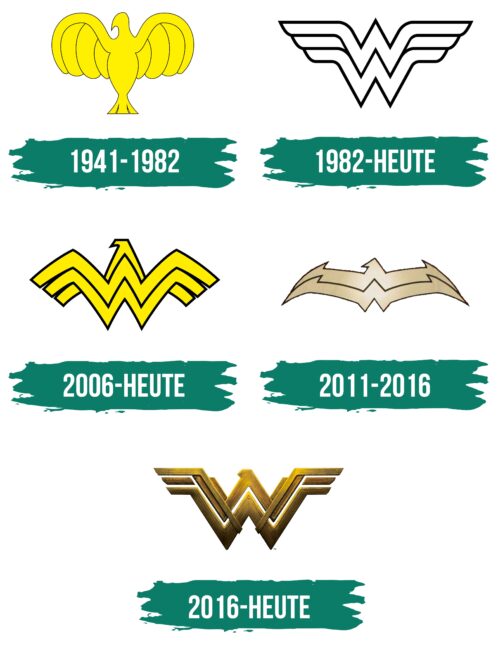 Wonder Woman Logo Geschichte