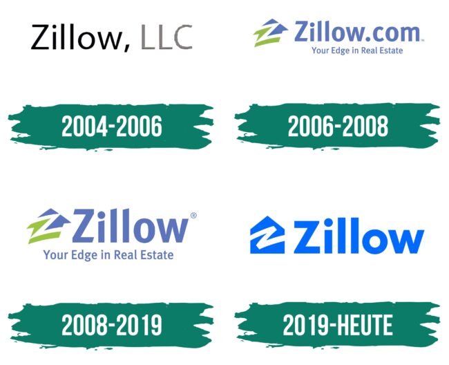 Zillow Logo Geschichte