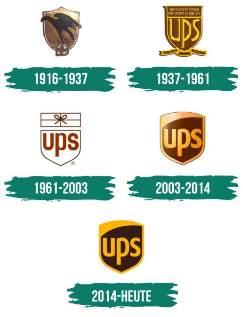 UPS Logo Geschichte