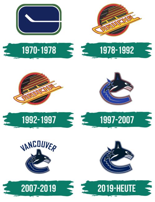 Vancouver Canucks Logo Geschichte