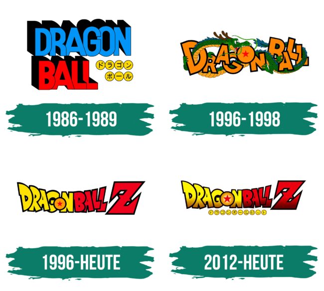 Dragon Ball Logo Geschichte