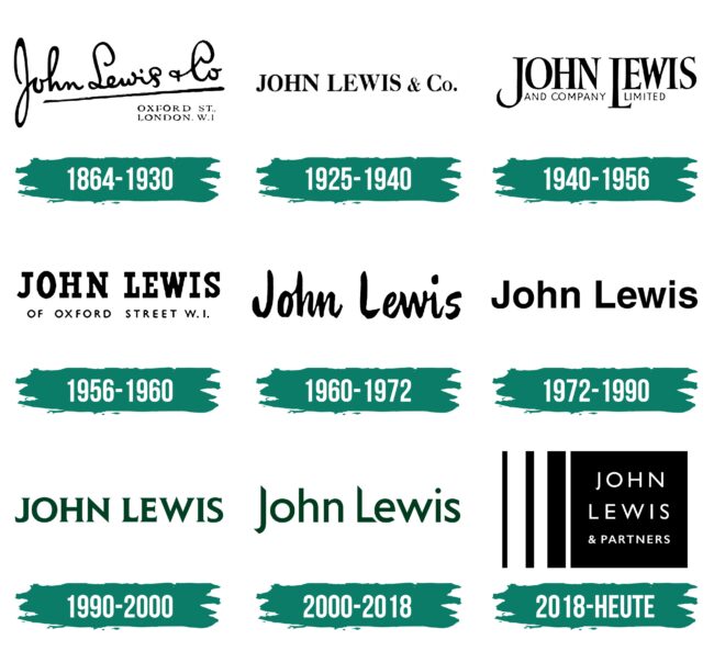 John Lewis Logo Geschichte