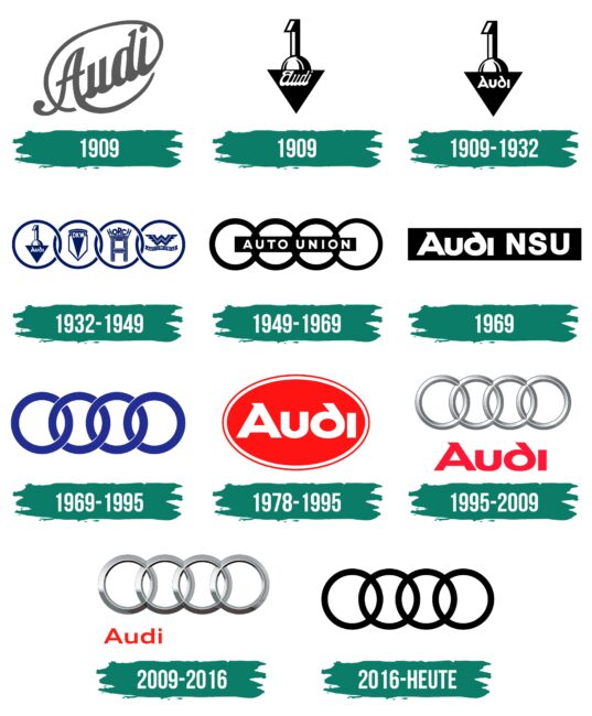 Audi Logo Geschichte