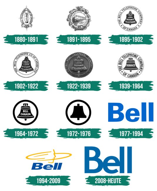 Bell Logo Geschichte