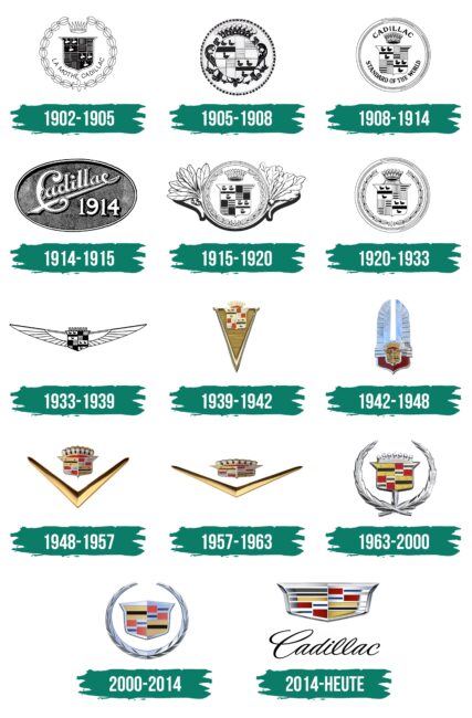 Cadillac Logo Geschichte