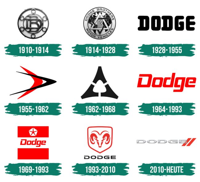 Dodge Logo Geschichte