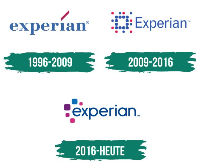 Experian Logo Geschichte