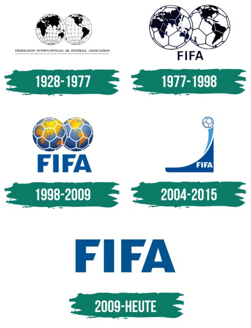 FIFA Logo Geschichte