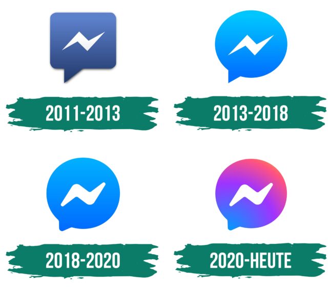 Facebook Messenger Logo Geschichte