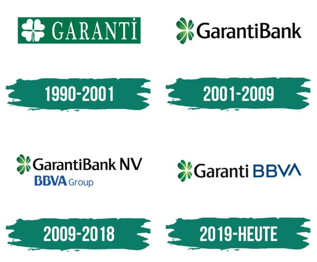 Garanti Logo Geschichte