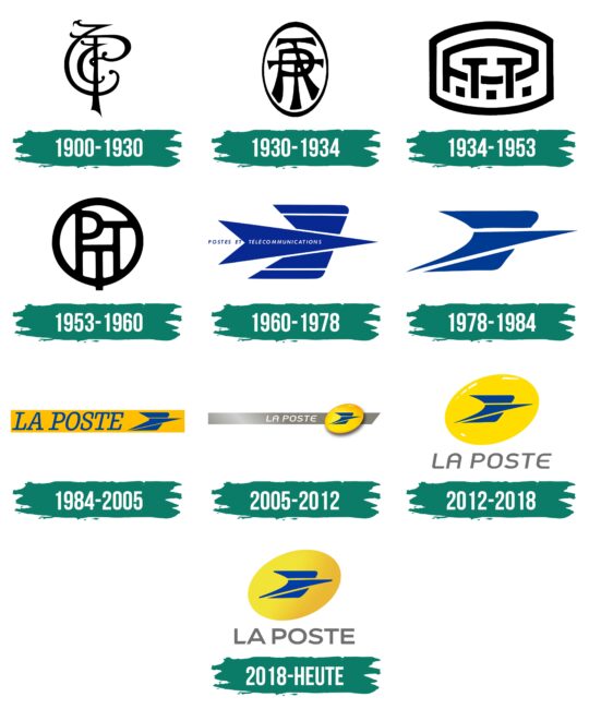 La Poste Logo Geschichte