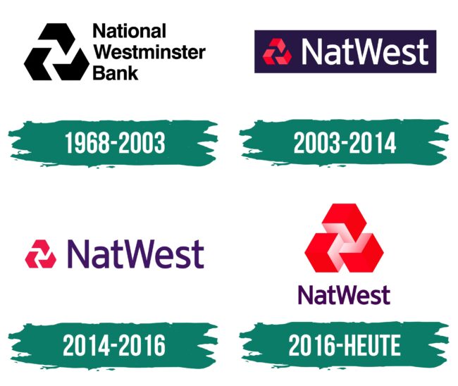 NatWest Logo Geschichte