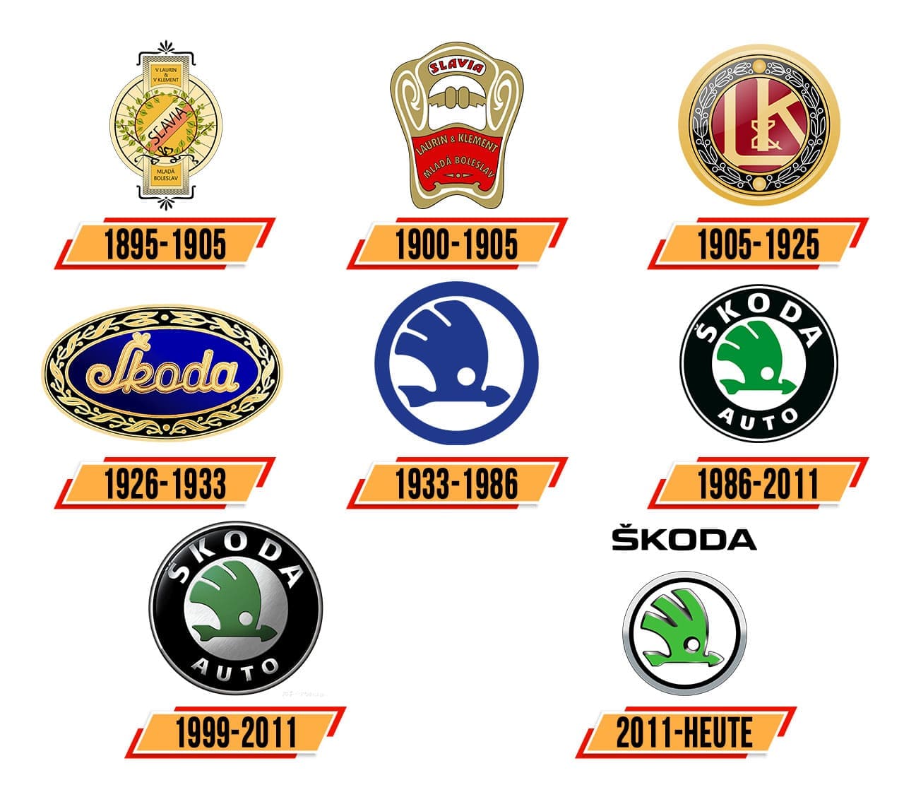 Skoda Logo Logo Zeichen Emblem Symbol Geschichte Und Bedeutung