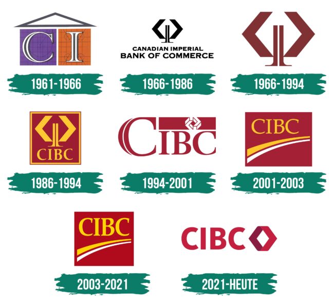 CIBC Logo Geschichte