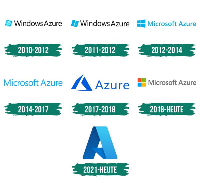 Microsoft Azure Logo Geschichte