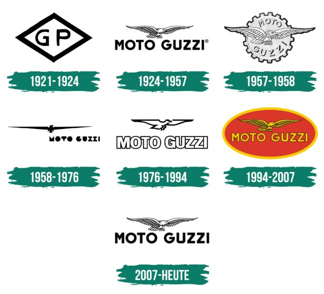 Moto Guzzi Logo Geschichte
