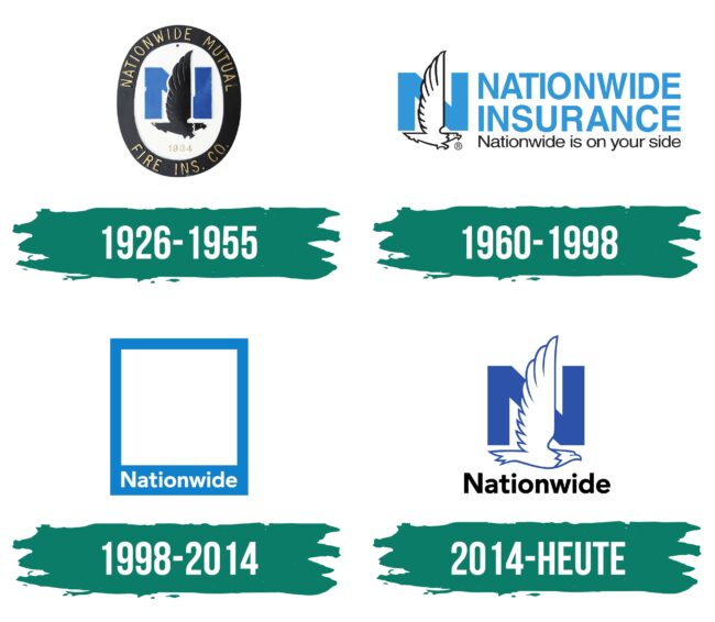 Nationwide Insurance Logo Geschichte