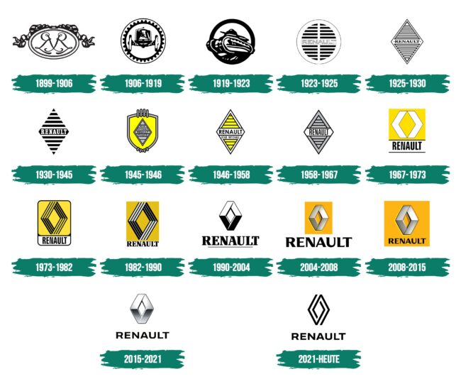 Renault Logo Geschichte