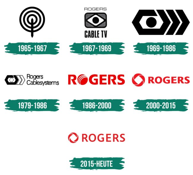 Rogers Logo Geschichte