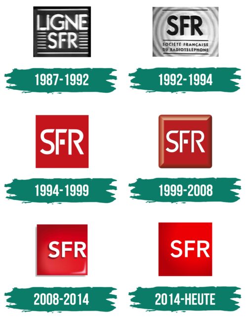 SFR Logo Geschichte