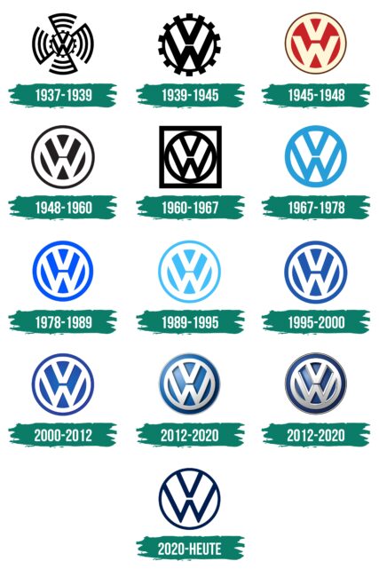 Volkswagen Logo Geschichte