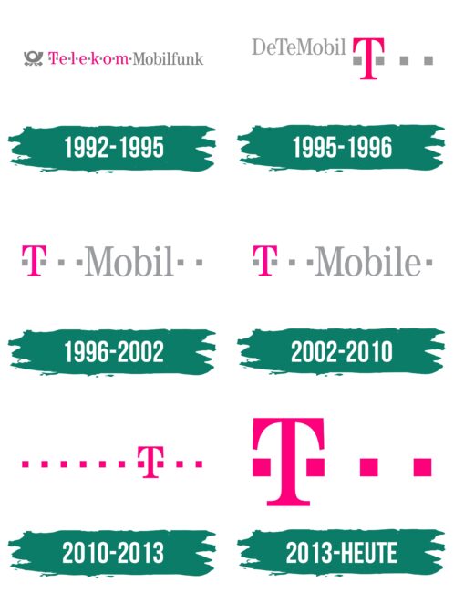 Telekom Logo Geschichte