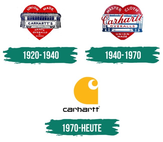 Carhartt Logo Geschichte