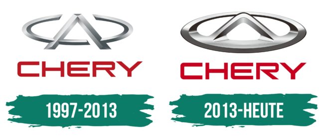 Chery Logo Geschichte