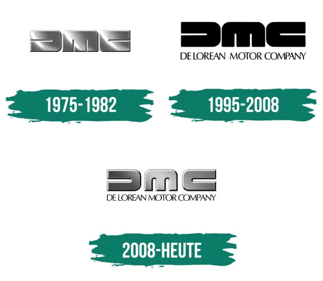 DeLorean DMC Logo Geschichte