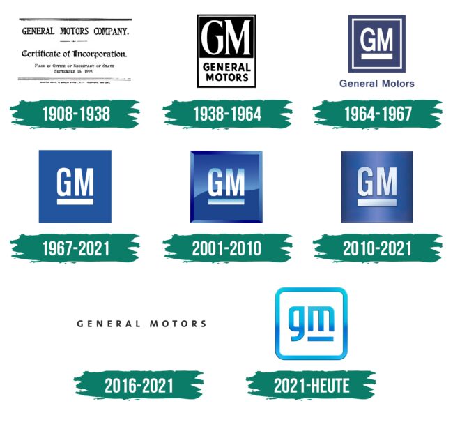 General Motors Logo Geschichte